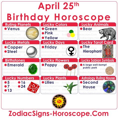 april 25 zodiac element|april 25th birthday horoscope.